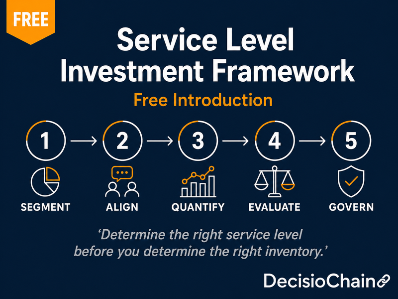 Service Level Investment Framework (SLIF) — Complete Bundle