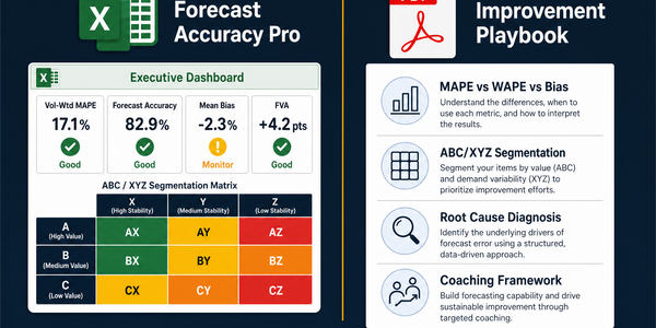 Forecast Accuracy PRO Bundle