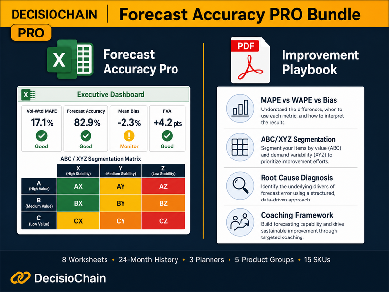 Forecast Accuracy PRO Bundle
