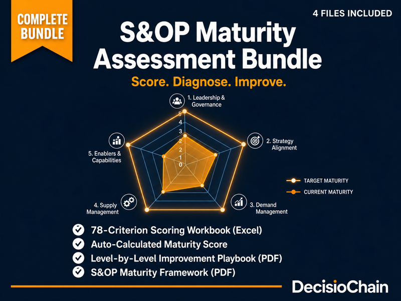 S&OP Maturity Assessment Bundle