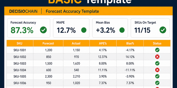Forecast Accuracy BASIC Template