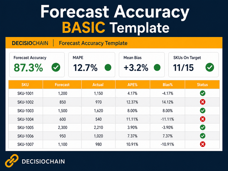 Forecast Accuracy BASIC Template